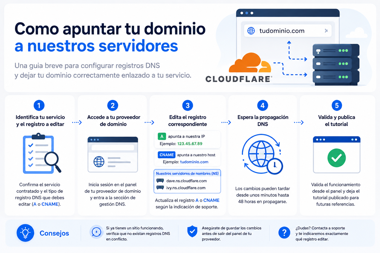 Como apuntar tu dominio a nuestros servidores